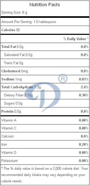 Corn starch nurtrition content