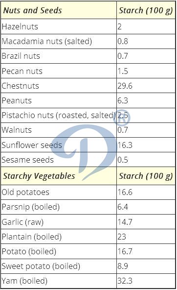 starchy food