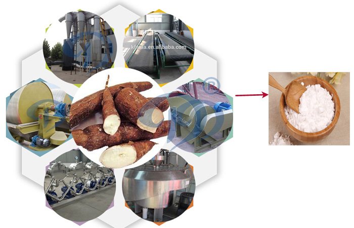 cassava starch machine