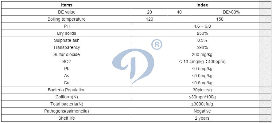 Glucose syrup standard