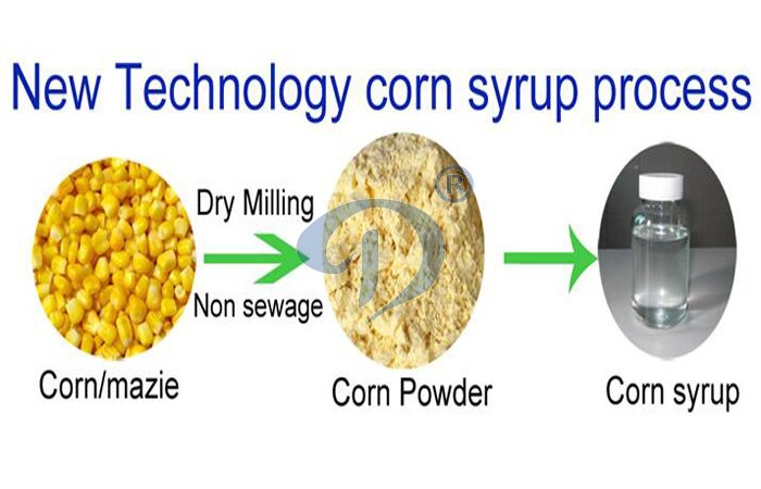 new technology corn syrup process