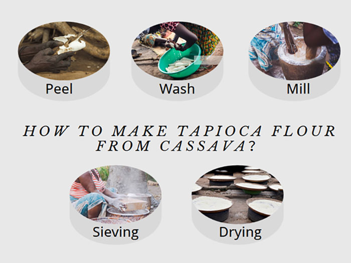 How to make tapioca flour from cassava？