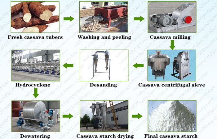 cassava starch processing line machine