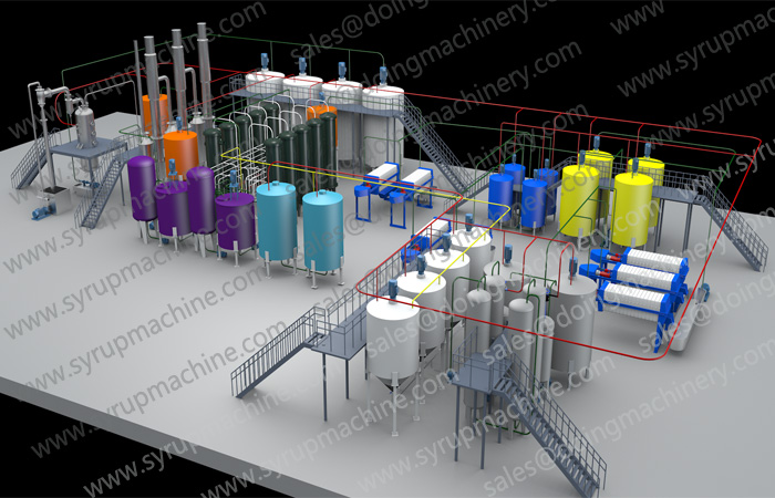 liquid glucose syrup production