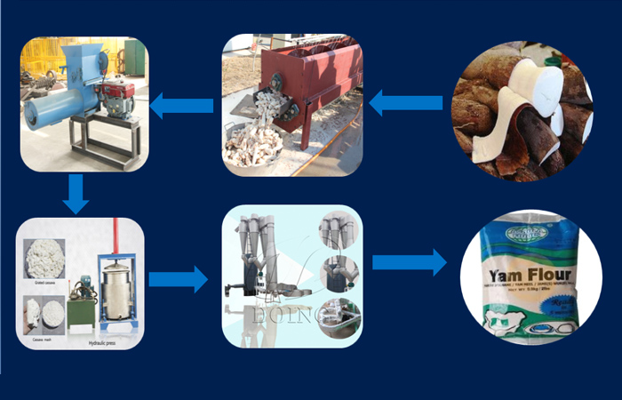 Cameroon customer visiting for cassava flour processing plant