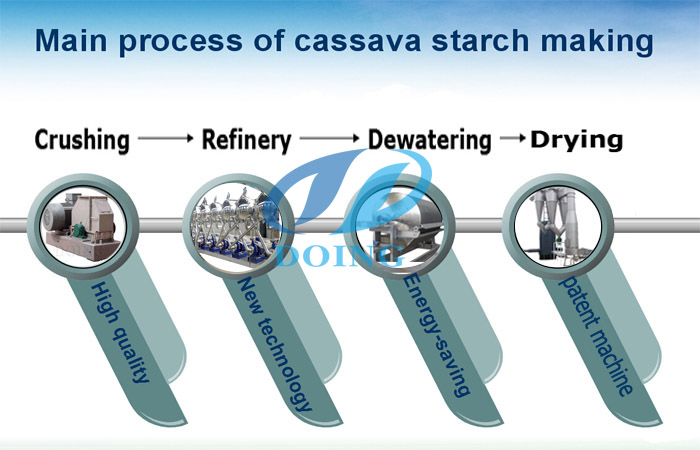 20TPD tapioca starch production line