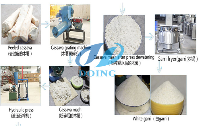 cassava garri processing machine