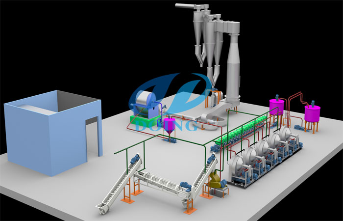 3D photo of starch processing plant