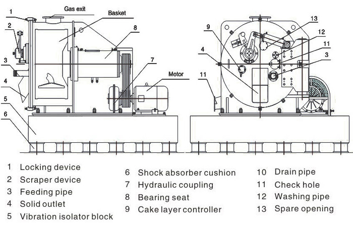 peeler centrifuge