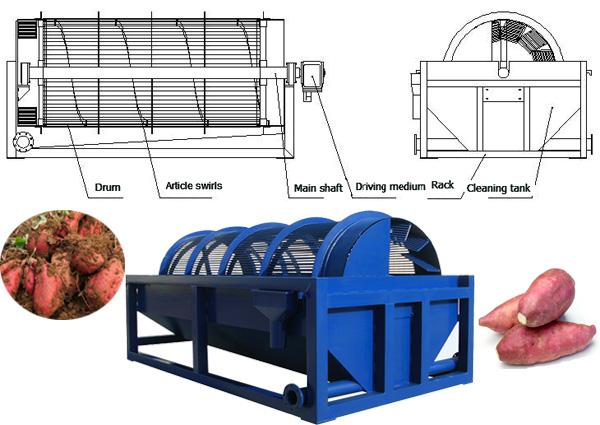 sweet potato starch processing machine