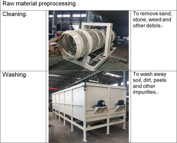 Sweet potato starch production line