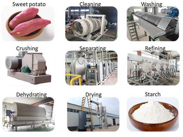 sweet potato starch making machine