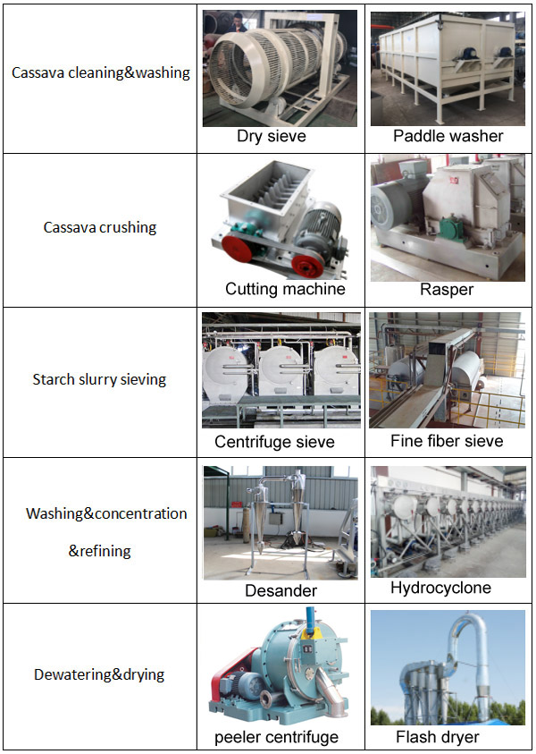 cassava starch machine