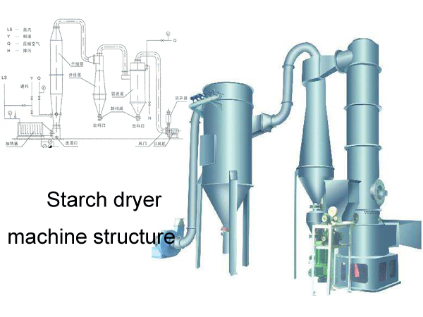 starch drying machinery