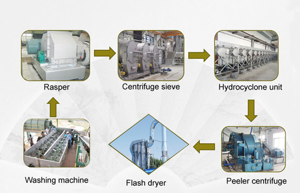 cassava starch machine