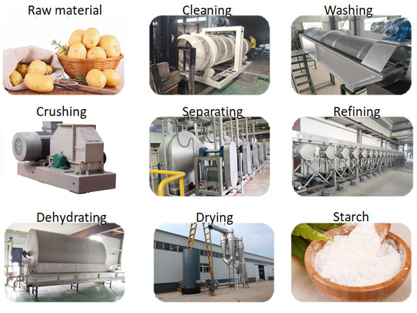 potato starch processing machine
