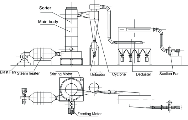 starch flash dryer