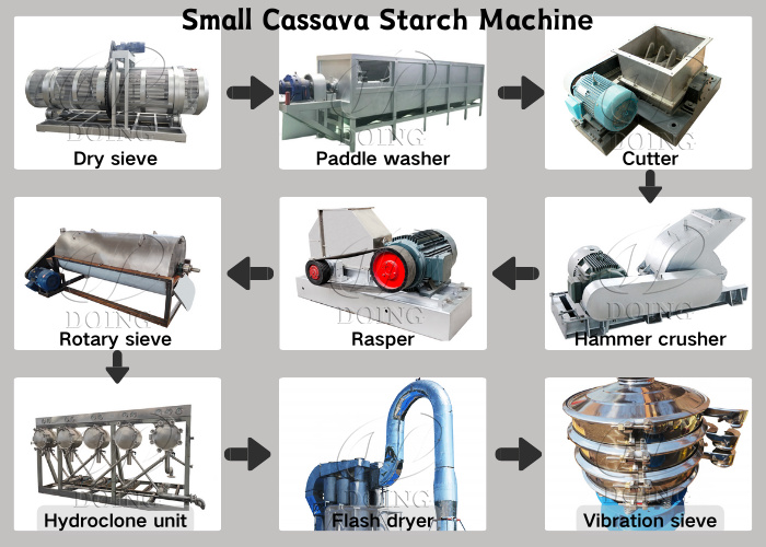 Cassava starch processing machinery