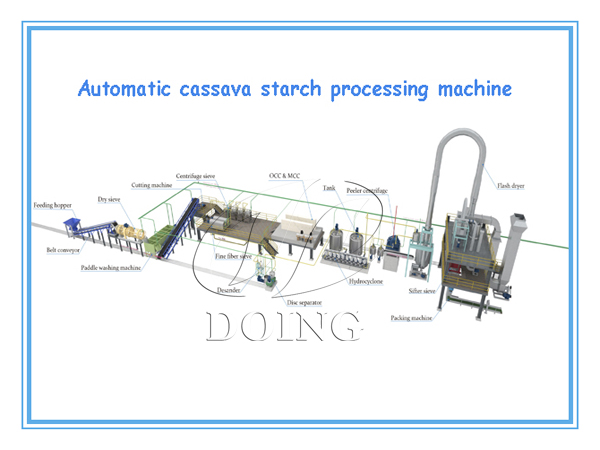 automatic cassava starch processing machine