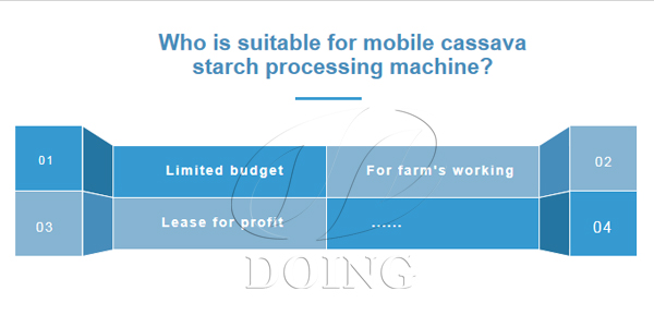 mobile cassava starch processing machine