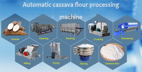 large scale cassava flour processing factory, automatic cassava flour production line