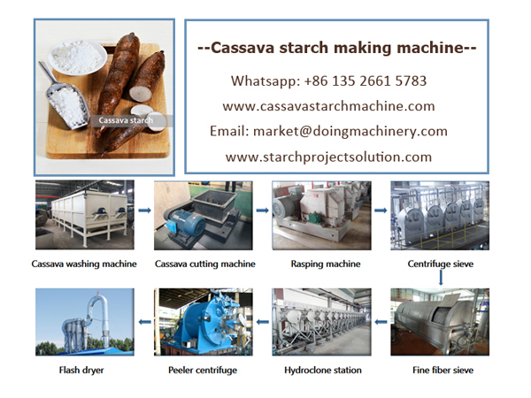 How is starch extracted from cassava? How does modern cassava starch processing equipment work?