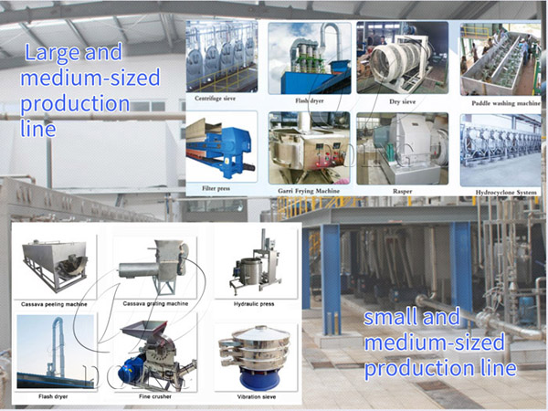 What is the price of cassava flour processing  machine?