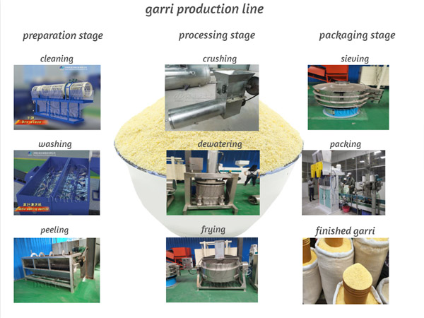 Fully automated Garri processing machine of Garri production line