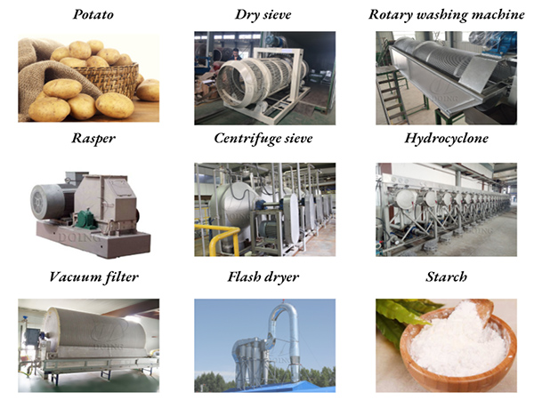 potato starch making machine in China