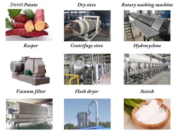 sweet potato starch flour machine