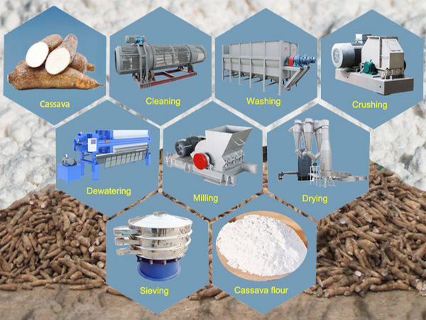 Cassava flour making equipment