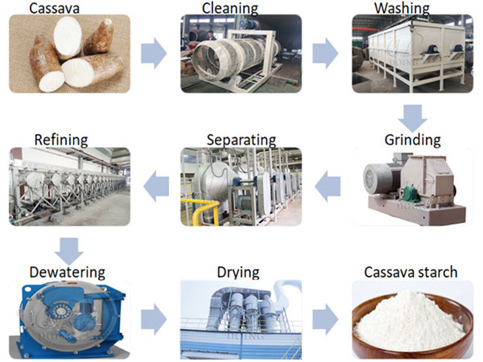 cassava starch processing machine