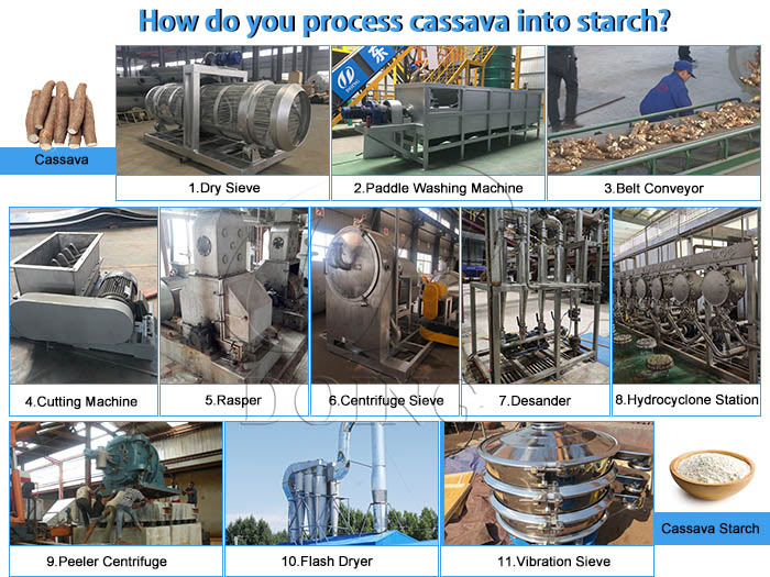 How do you process cassava into starch? What equipment are needed in cassava starch production process?