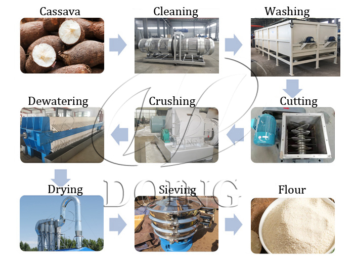 tapioca flour processing machine