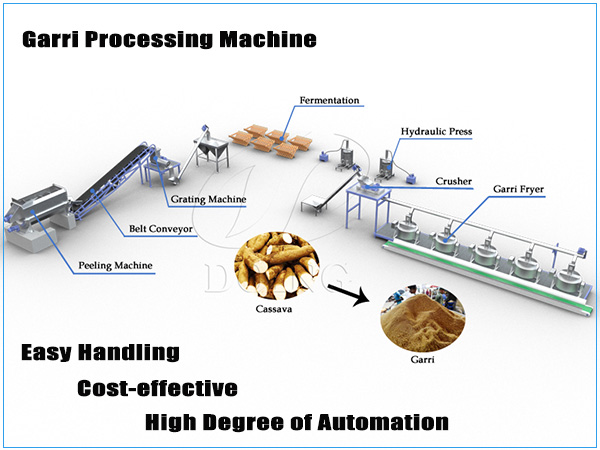 Garri processing machine