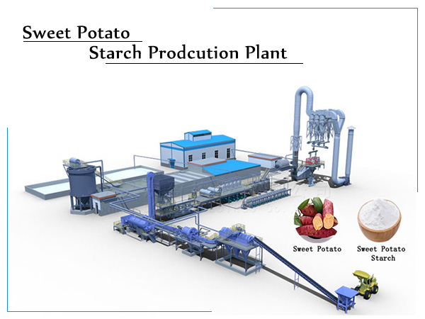 Isolation of starch from sweet potato process