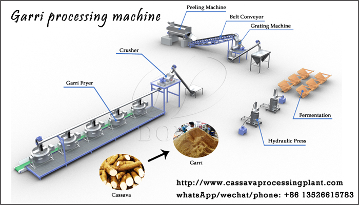 garri production line