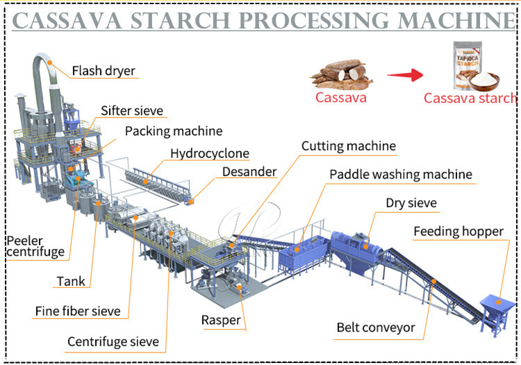 cassav starch processing machine