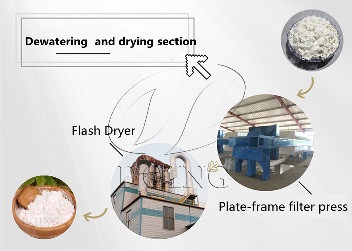 cassava flour dewatering and drying section