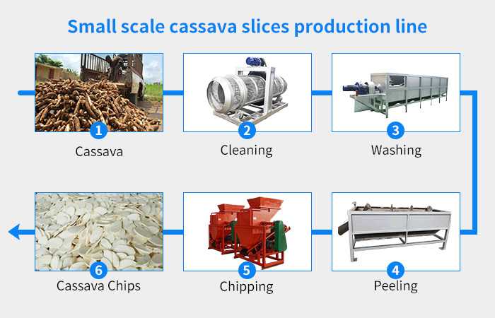 small scale cassava slicer machine