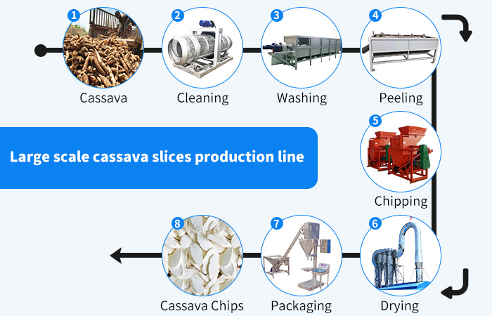 large scale cassava slices processing machine