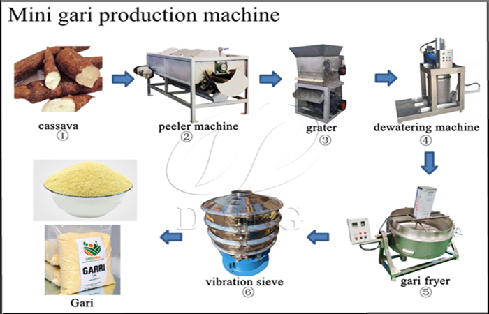 mini garri production machine