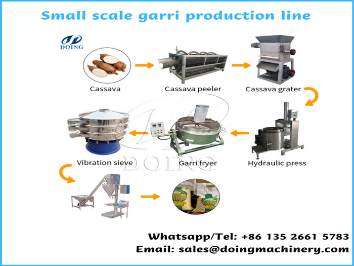 small scale garri production line