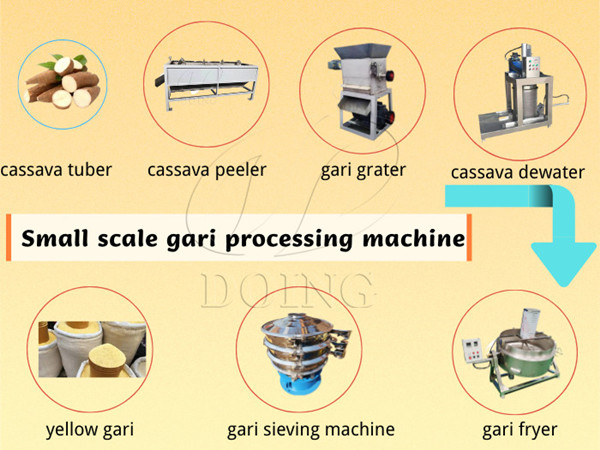 2022 0.5tpd gari processing machine made in China