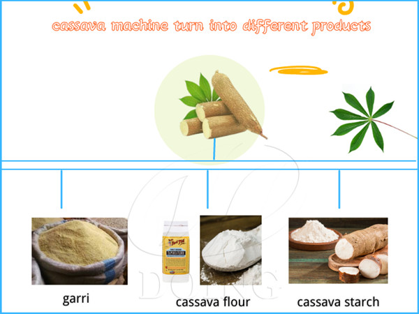 Complete cassava processing machine that can turn into different cassava products