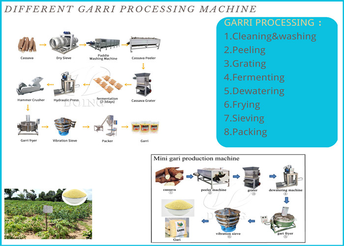 garri processing machine