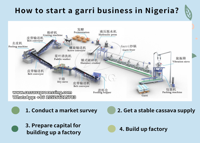 how to start a garri business in nigeria