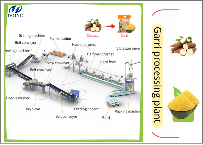 garri processing plant