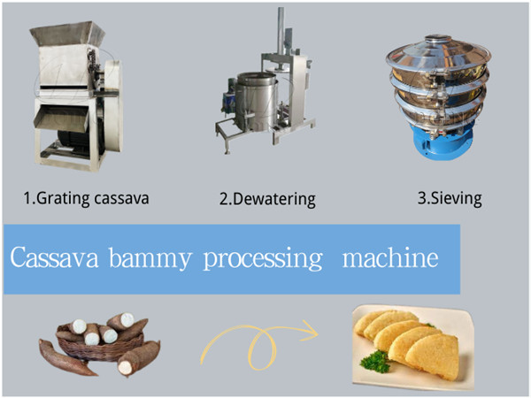 An old customer from Jamaica ordered Henan Jinrui cassava bammy processing machine!