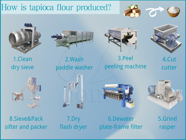 How is tapioca flour produced?